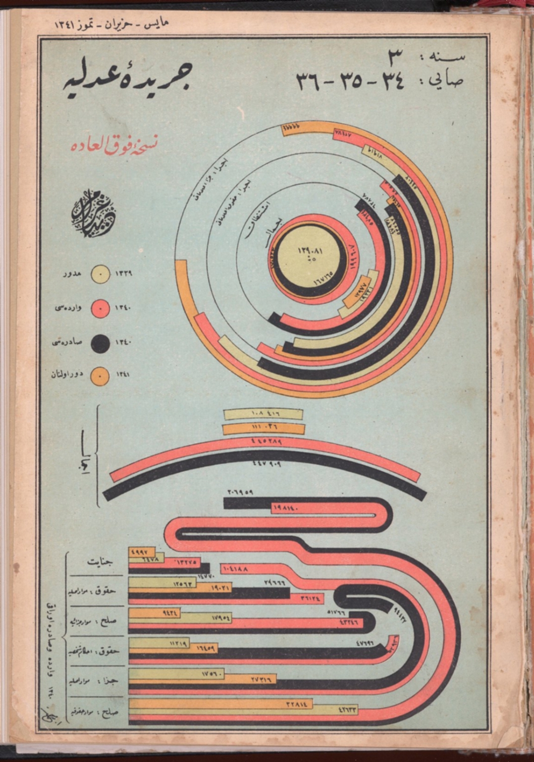 Cer&icirc;de-i Adliye Cover 6