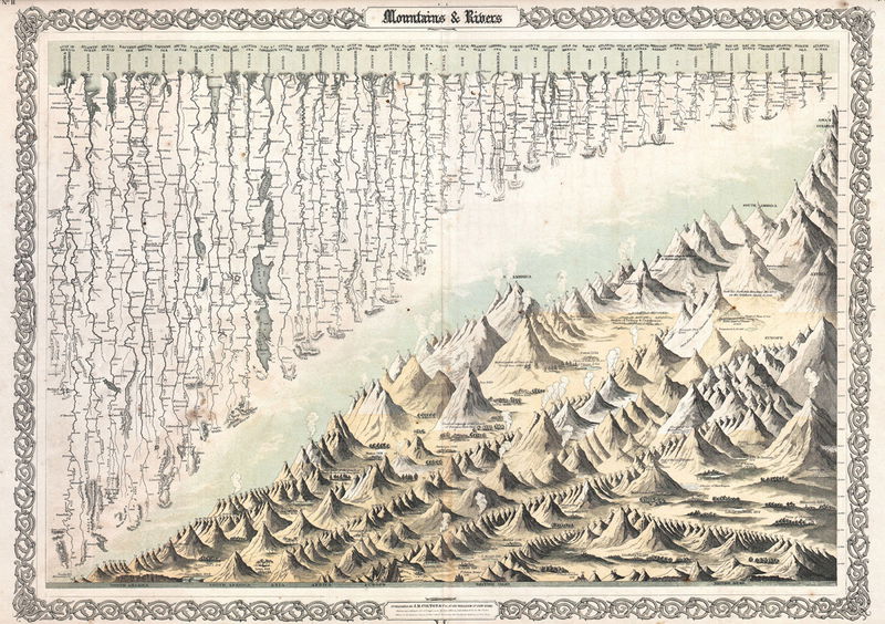 Mountains and Rivers by J. H. Colton, 1855